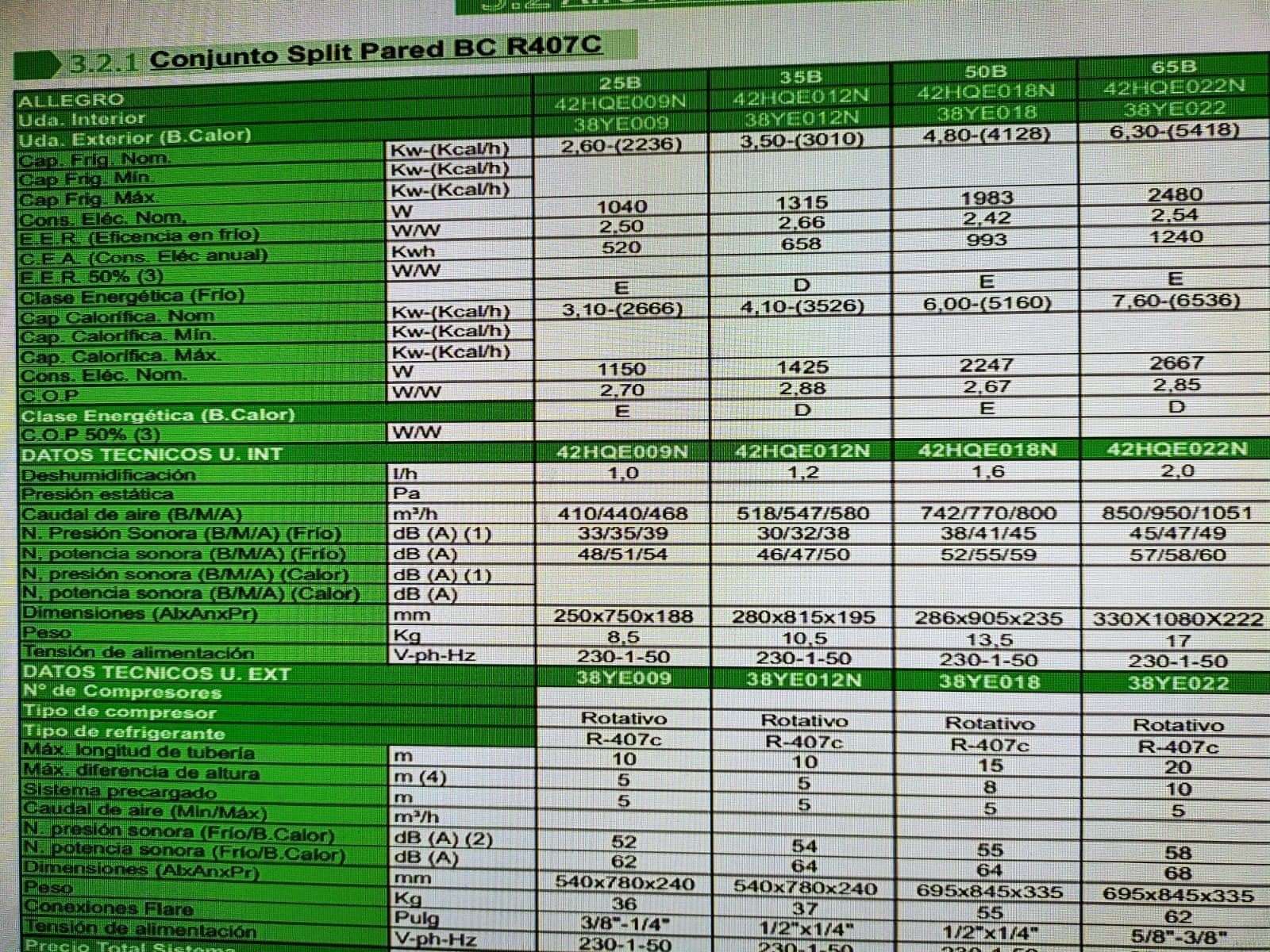 AIRE ACONDICIONADO BOMBA CALOR CARRIER ESPLIT, UNIDAD EXTERIOR Y UNIDAD INTERIOR ESPLIT, (42HQE022N,38YE022) 6536/5418 kc, 220V, R407C, PARA TUBERIAS 3/8-5/8, 42HQE022N - Imagen 6